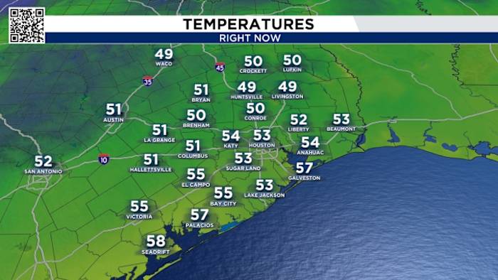 Cold front has moved through Houston, a dry cooler weekend moves in