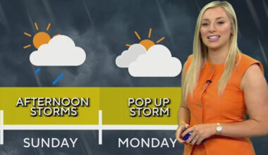 Rain chances persist for North Texas this Memorial Day weekend