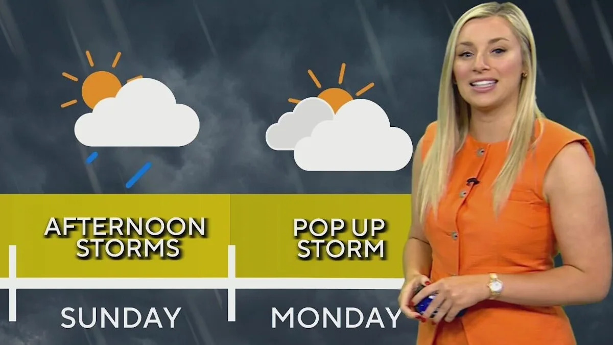 Rain chances persist for North Texas this Memorial Day weekend