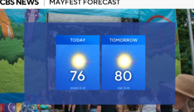 Fantastic weekend weather for North Texas ahead of major warm-up, returning storm chances