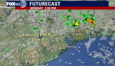 Houston weather: Isolated rain chances for Monday, warm week ahead