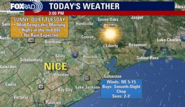 Houston weather forecast: Very warm, rain-free pattern settles in