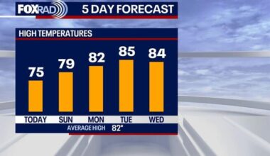 Houston weather: Cool weekend following Friday's storms