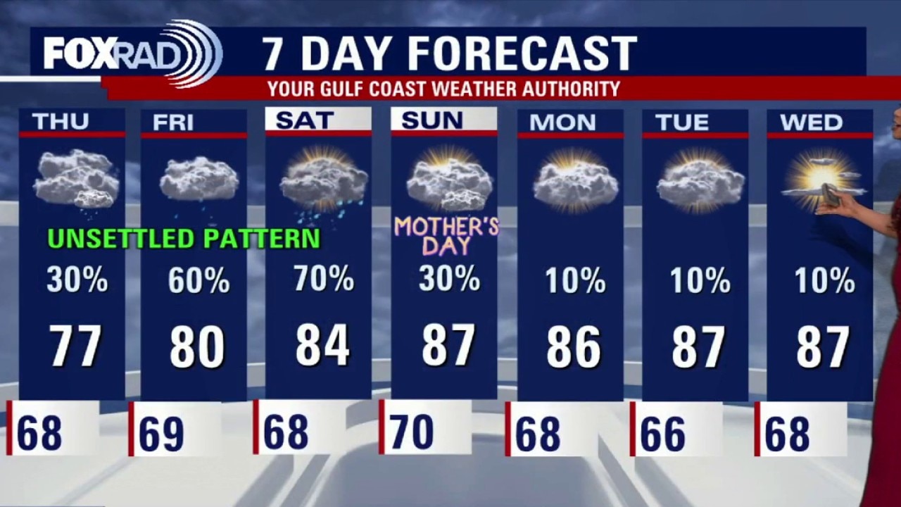 Houston weather: Rain chances before Mother's Day
