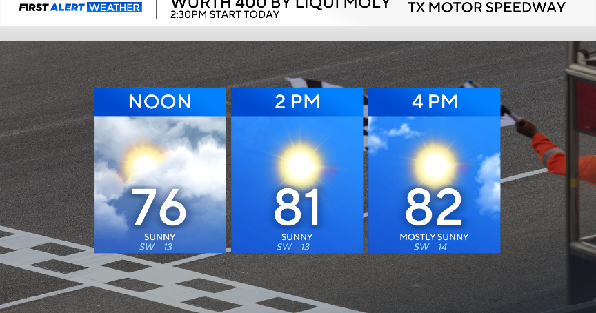 Beautiful Sunday for North Texas, tracking possible severe weather chances this week