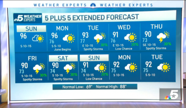NBC 5 Forecast: Increasing heat and humidity for North Texas – NBC 5 Dallas-Fort Worth