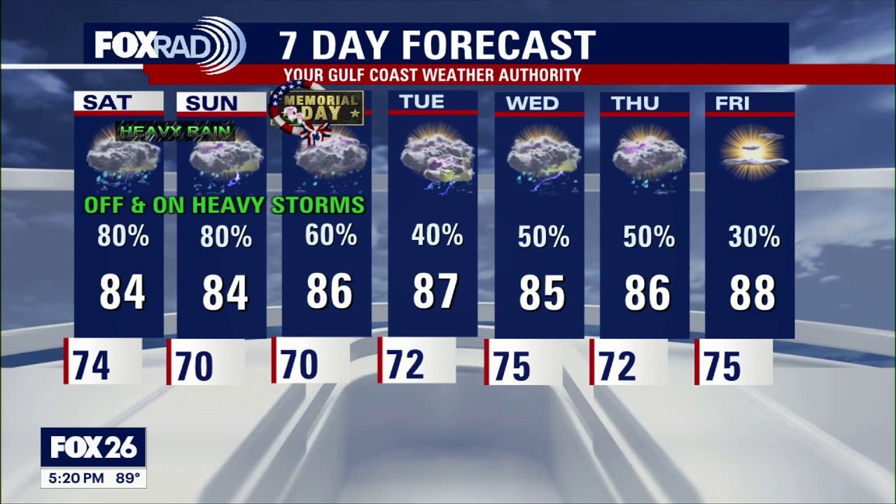 Houston weather: Memorial Weekend Storm Alert