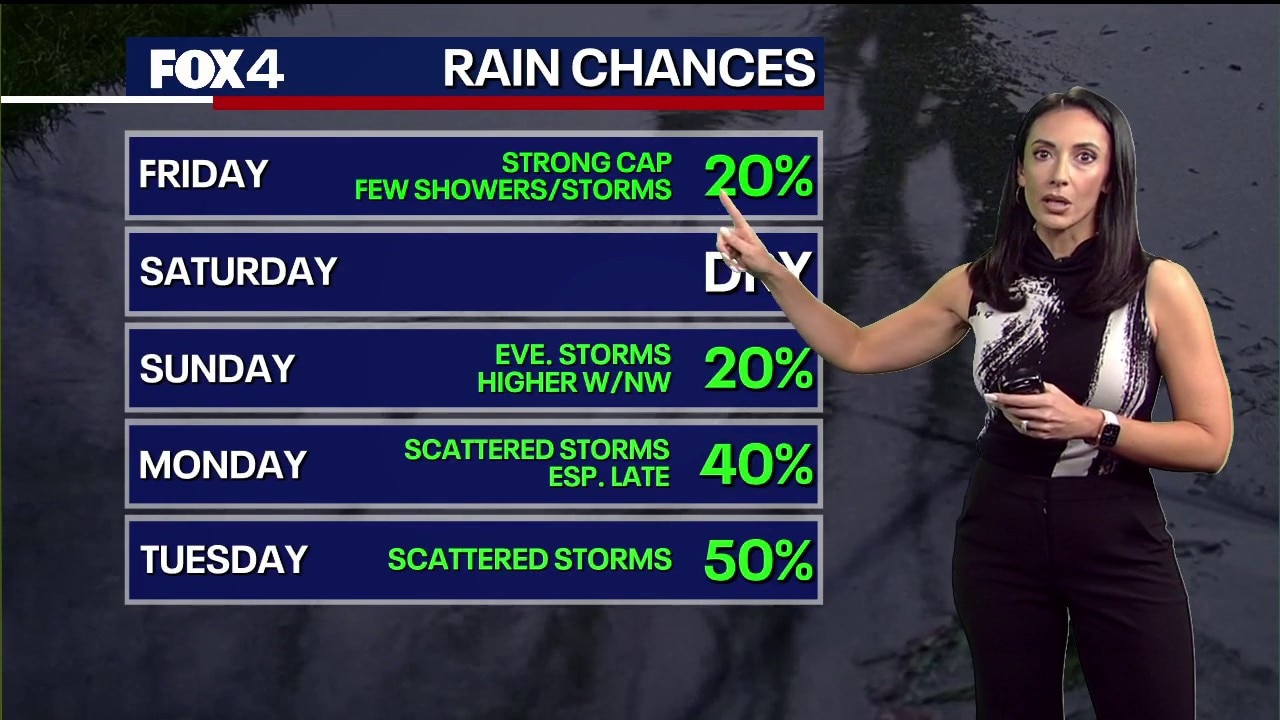 Dallas weather: May 15 morning forecast