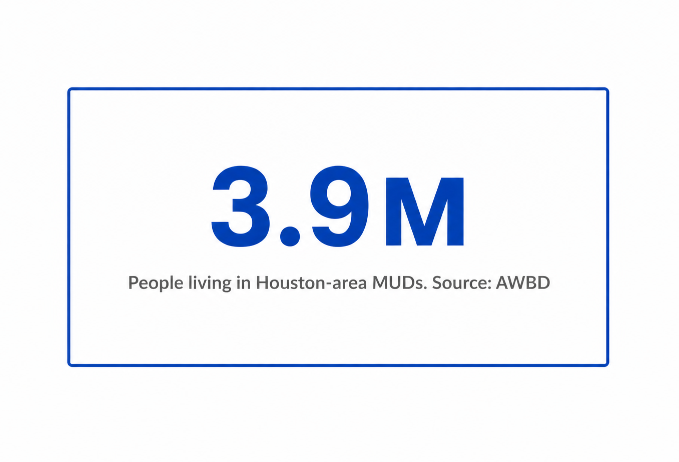 Why MUDs Have Become 'Essential' For Homeowners And Developers In Texas' Fast-Growing Housing Market