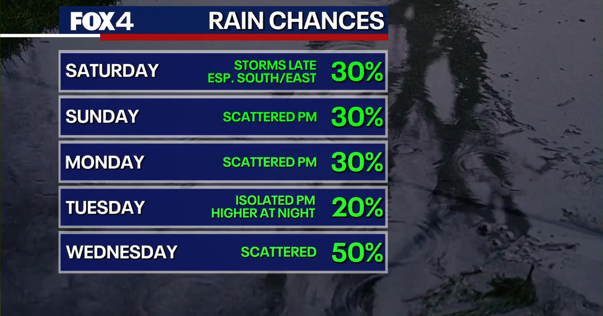 Dallas weather: Memorial Day rain chances stick around