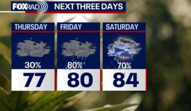 Houston weather: Few storms tonight, rainy pattern to Mother's Day