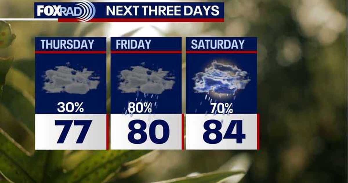 Houston weather: Few storms tonight, rainy pattern to Mother's Day
