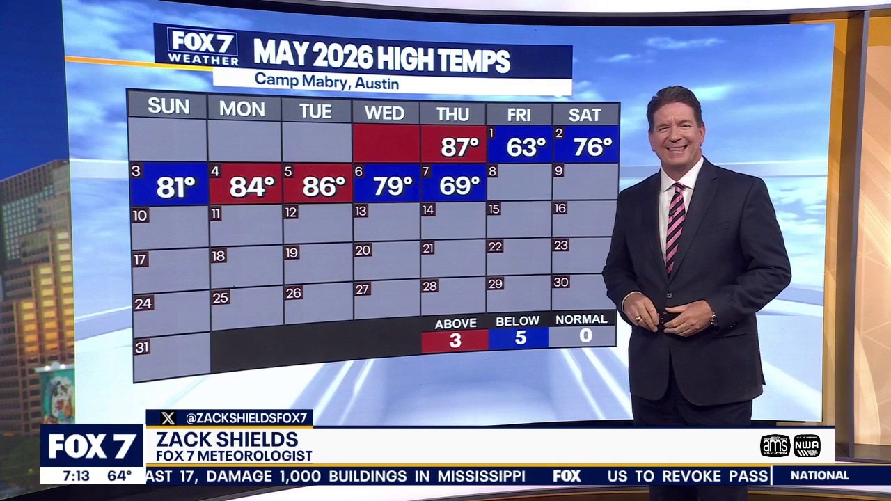 Austin weather: Will we see more rain?