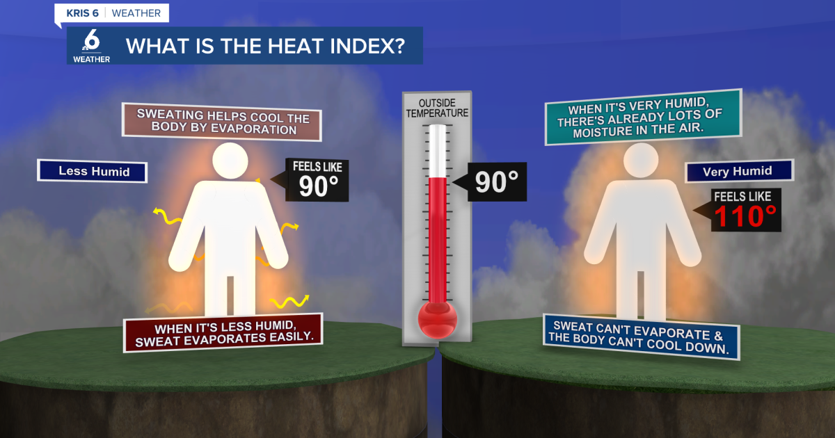 Summer-like heat builds across the Coastal Bend as humidity rises
