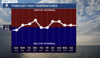 Below average tomorrow, warmer through midweek