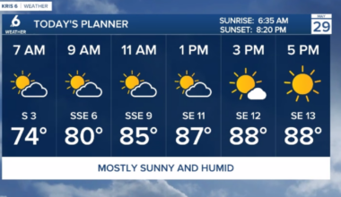 Friday brings the sunshine and warmth, with more on the way this weekend!