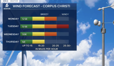 Warming up, adding in clouds and eventually rain chances