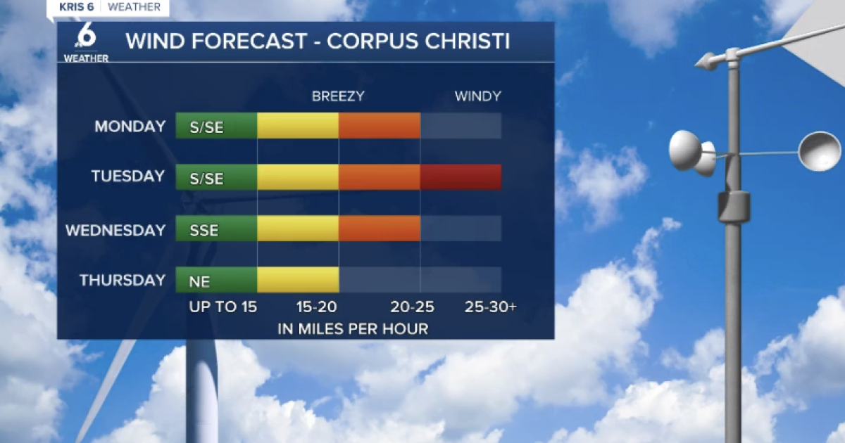 Warming up, adding in clouds and eventually rain chances