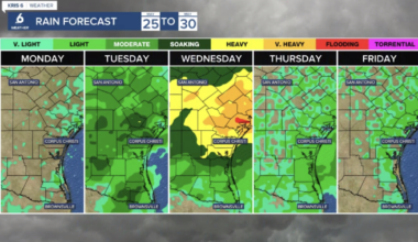 Sunny, warm and dry Memorial Day across the Coastal Bend