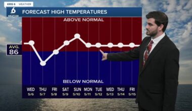 Toasty Tuesday for us with more 90s today, while we track our next cold front