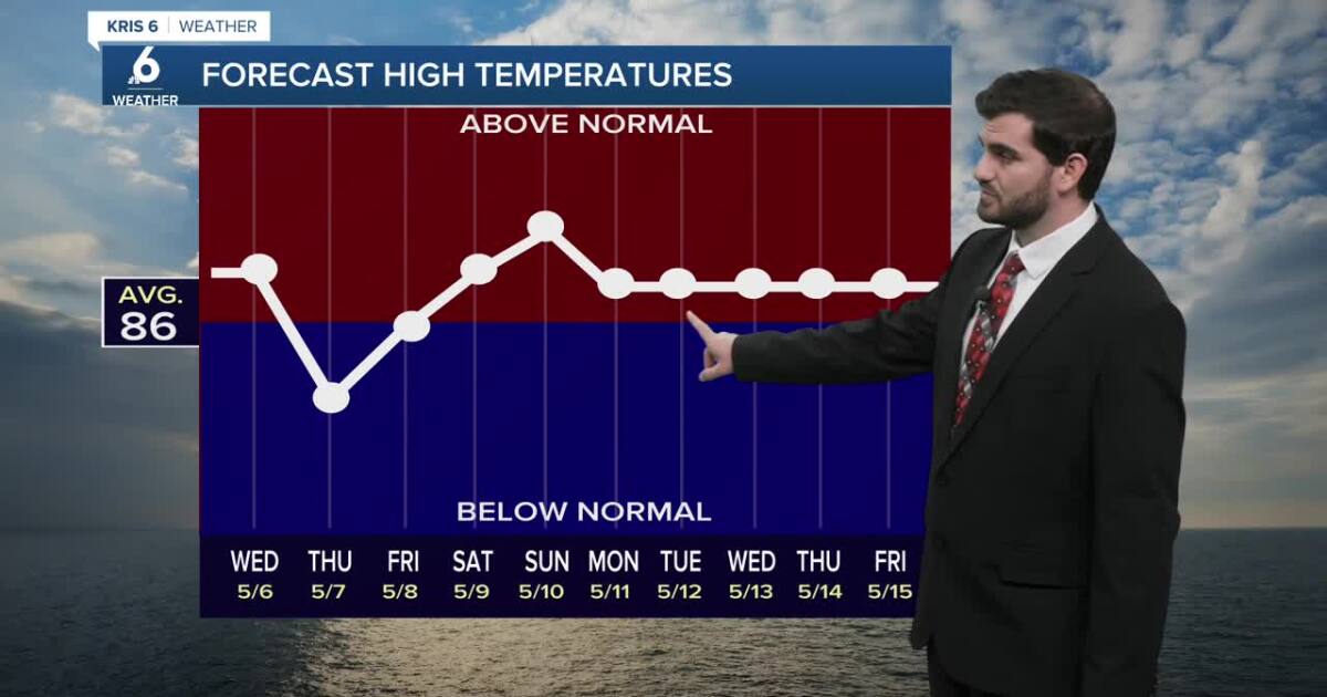 Toasty Tuesday for us with more 90s today, while we track our next cold front