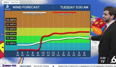 Tuesday brings increasing cloud cover and humidity, with rain on the way tonight