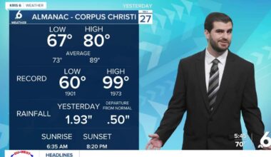 Thursday brings plenty of sunshine and heat as we dry up into the weekend