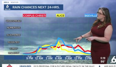 More clouds, more humidity, and even a few showers!