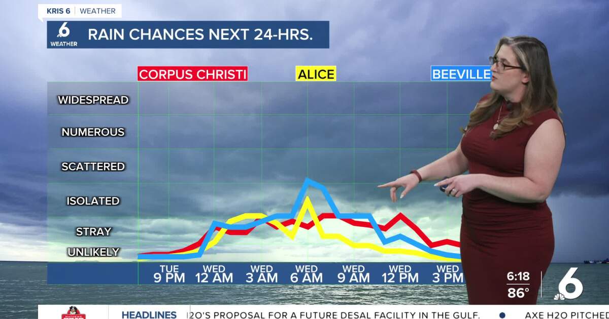 More clouds, more humidity, and even a few showers!
