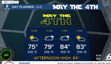 A mild Monday with winds returning from the southeast and warmer air on the way