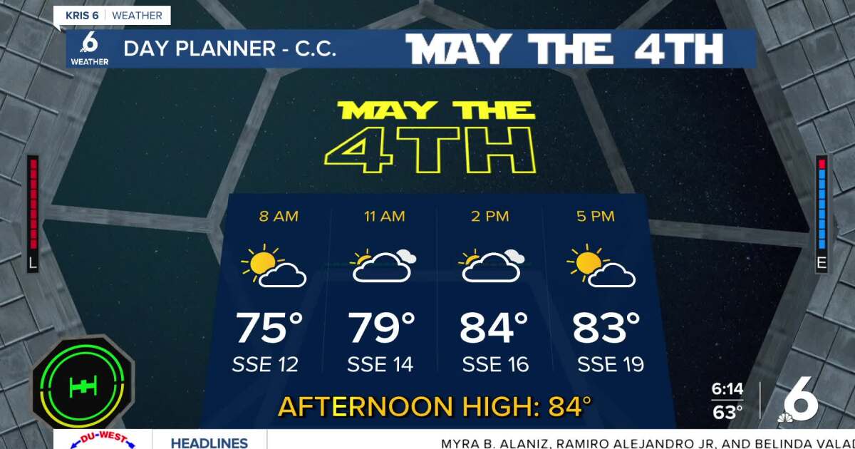 A mild Monday with winds returning from the southeast and warmer air on the way