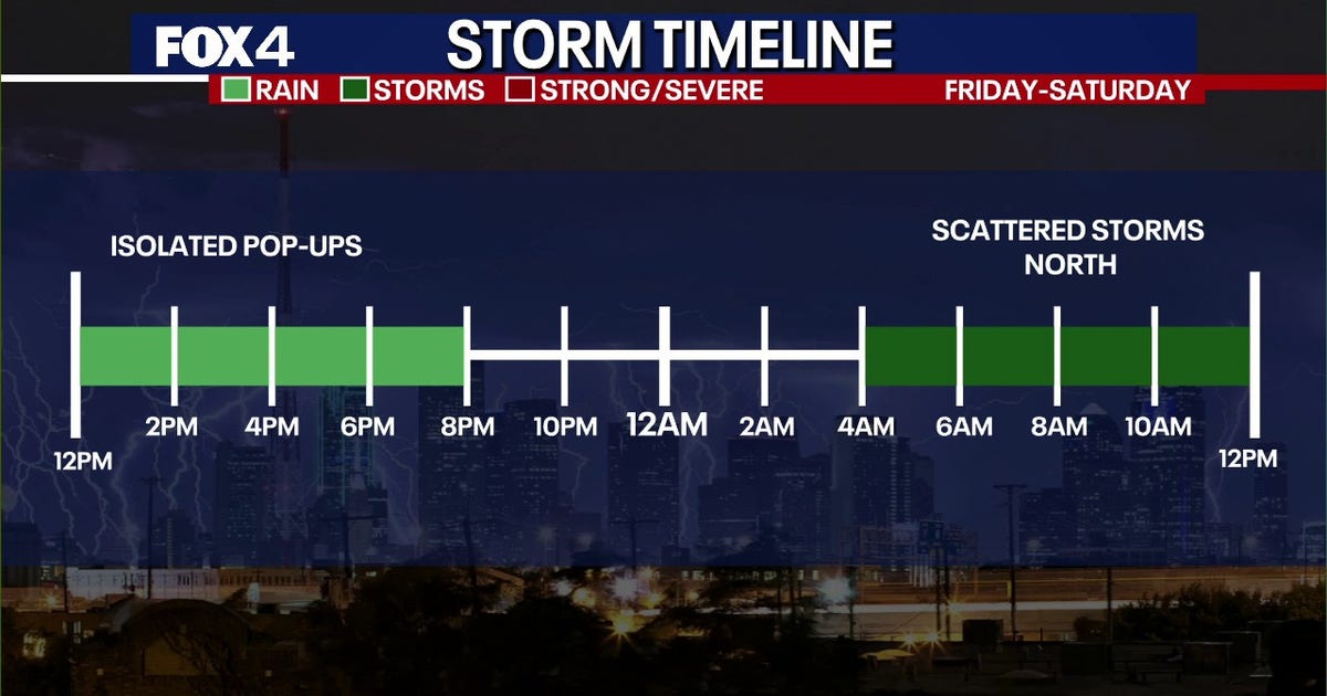 Dallas Weather: Memorial Day weekend storm chances threaten outdoor plans and travel