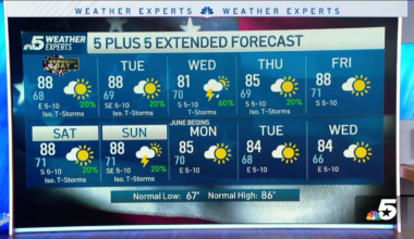 NBC 5 Forecast: A warm and humid Memorial Day with rain chances – NBC 5 Dallas-Fort Worth
