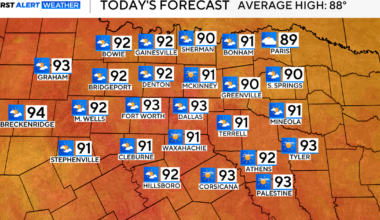 Dry, hot and muggy conditions expected across North Texas this weekend as temperatures hit 90s