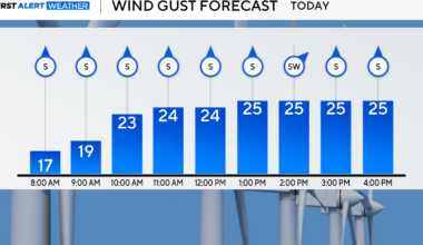 A mild Monday ahead of severe weather threat in North Texas for Tuesday
