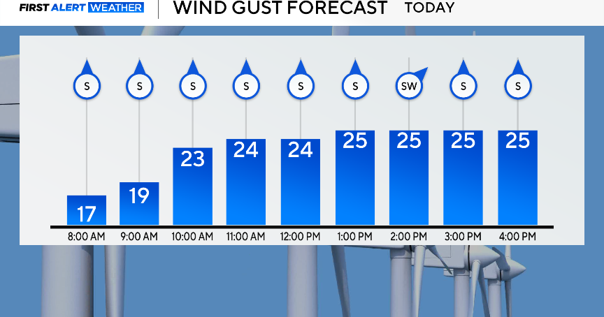 A mild Monday ahead of severe weather threat in North Texas for Tuesday