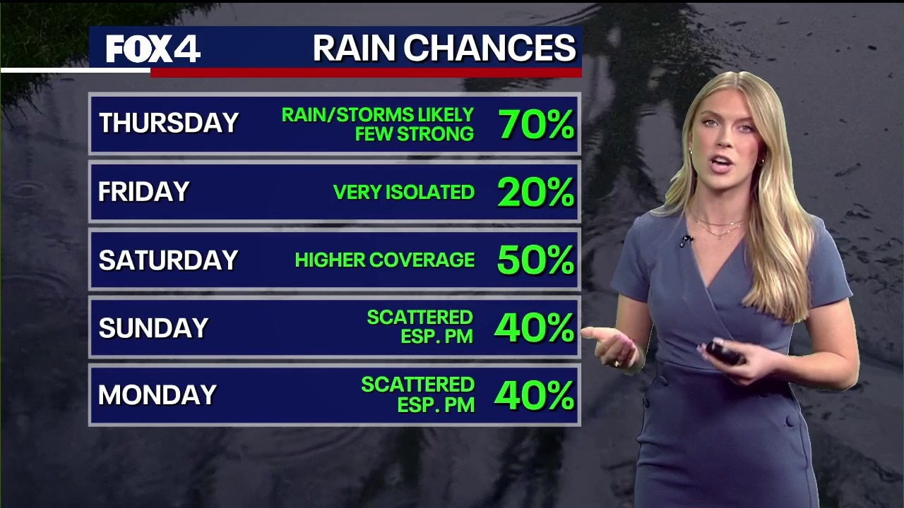 Dallas weather: May 21 morning forecast