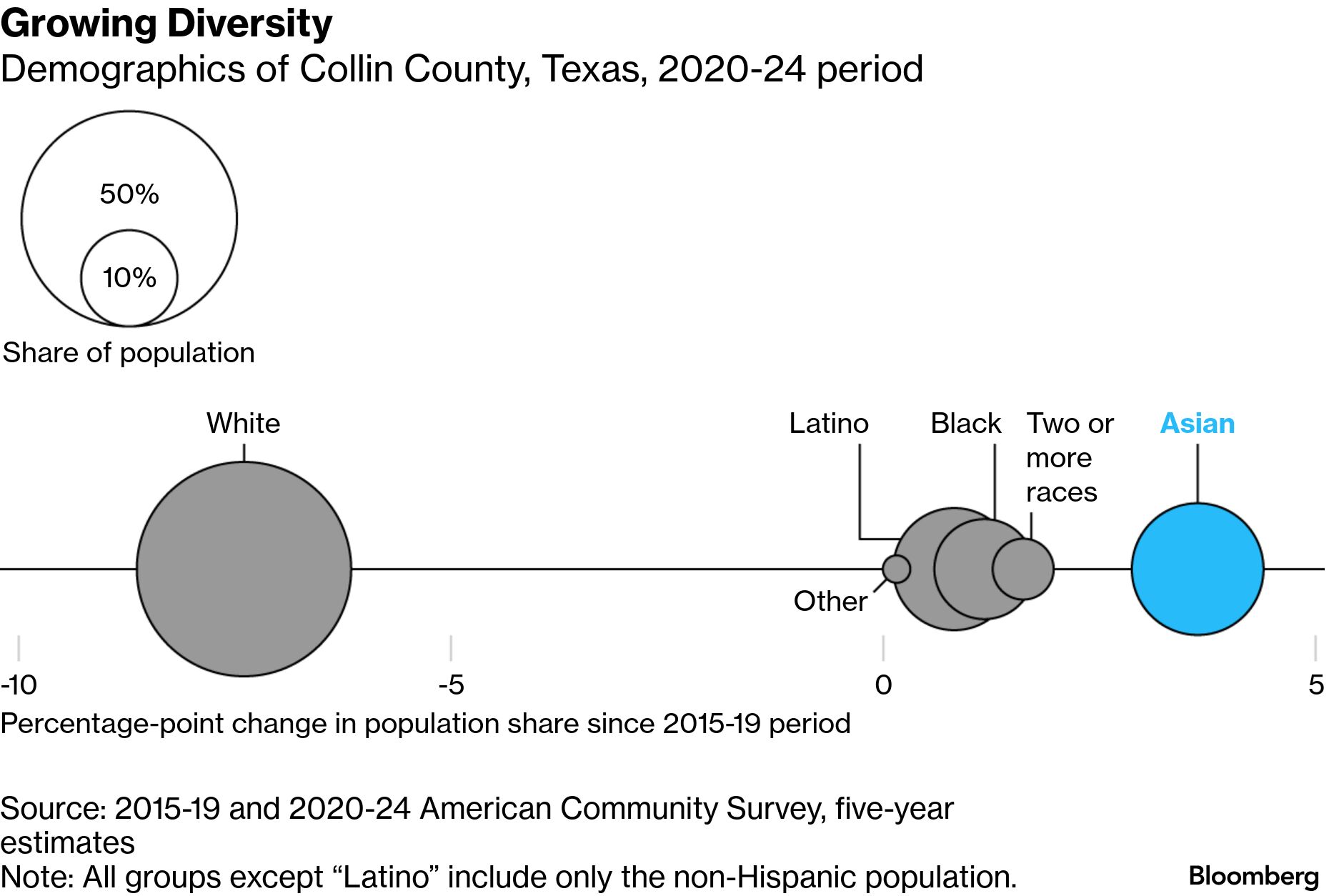 Growing Diversity