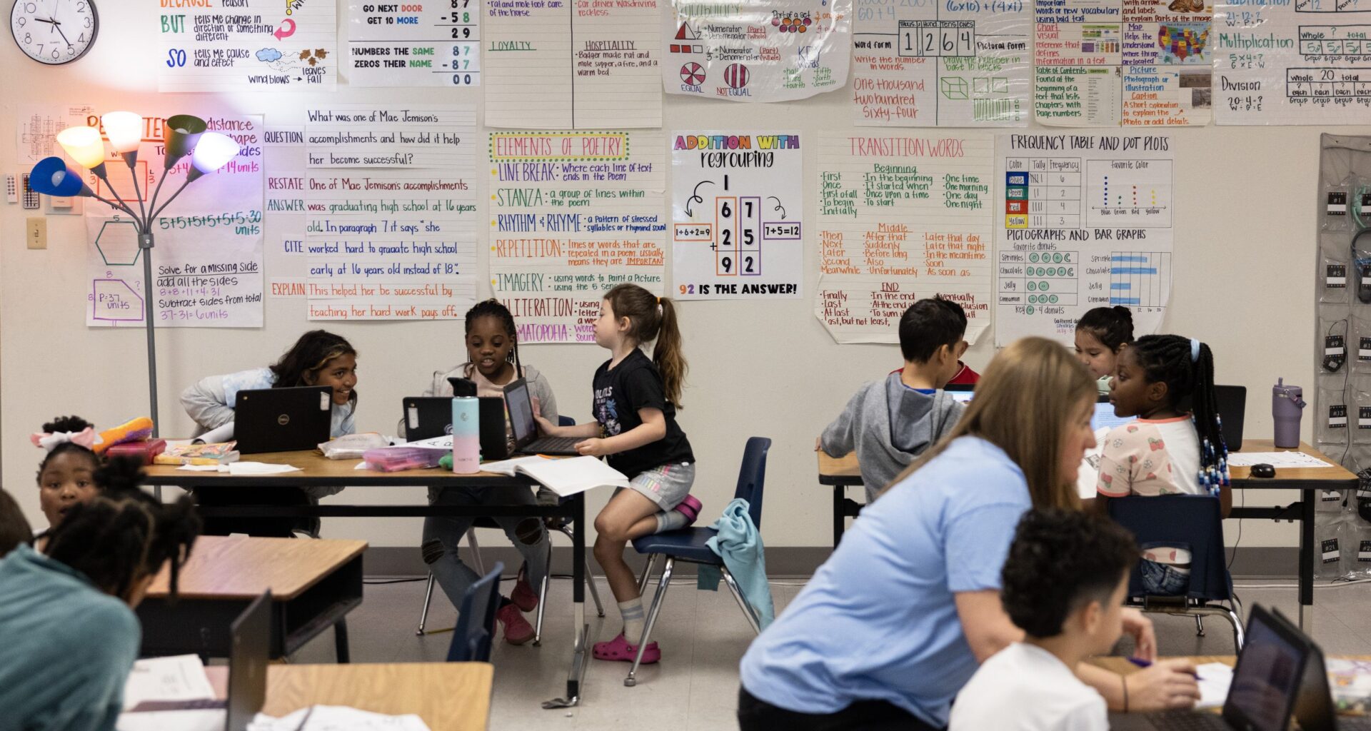 Fort Worth schools make STAAR gains, trail Tarrant County, Texas averages