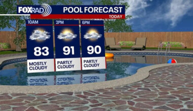 Houston weather: Weekend heat continues; daily rain chances after