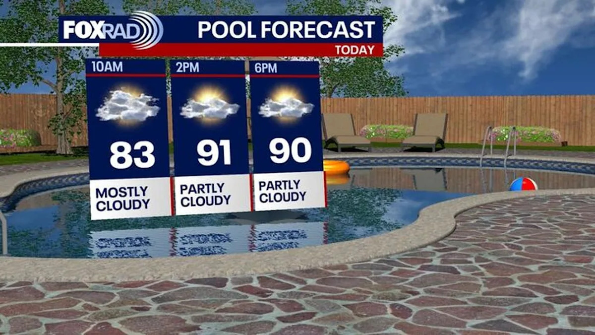 Houston weather: Weekend heat continues; daily rain chances after
