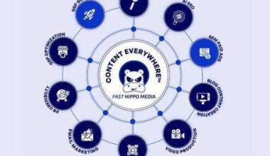 Fast Hippo Media Acquires Plano Website Design, Expanding Its DFW Footprint and AI Search Leadership