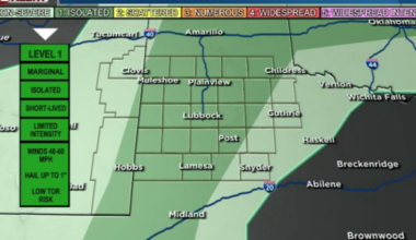 Periods of heavy rain this week