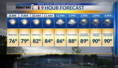 Heavy rain, powerful winds, even some hail for El Paso