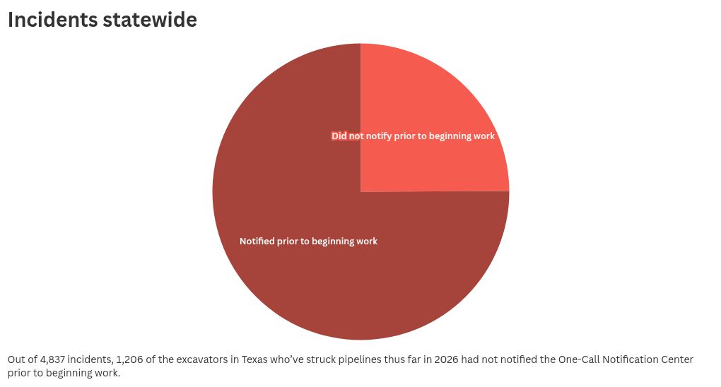 chart visualization
