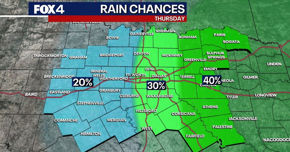 Dallas weather: Widespread showers, 70% rain chances tracking toward weekend