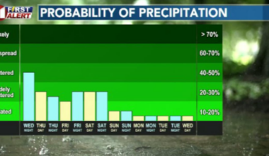 LIVE RADAR: Increasing rain chances overnight