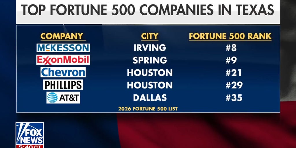 Chuck DeVore on why Texas lures Fortune 500 companies