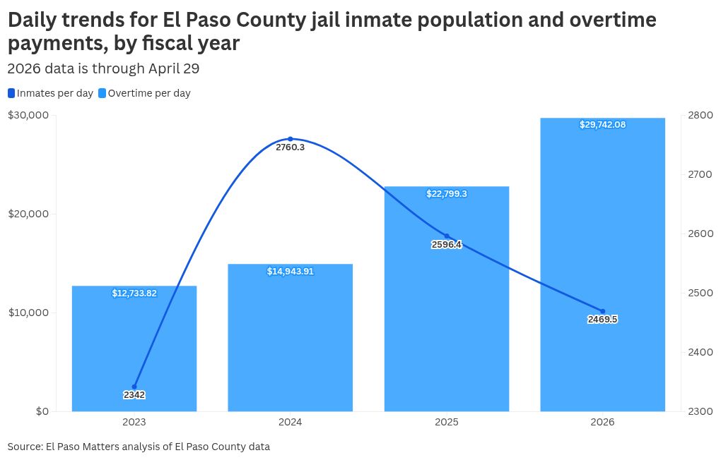 chart visualization