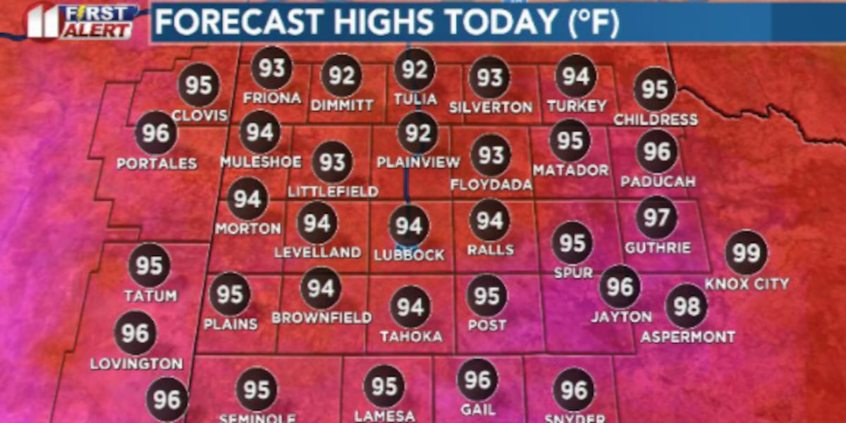 Summer temperatures arrive today, hang out for the next several days